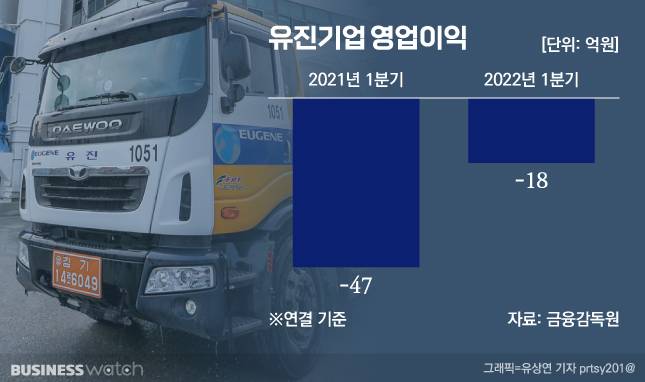 /그래픽=유상연 기자 prtsy201@