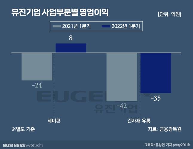 /그래픽=유상연 기자 prtsy201@