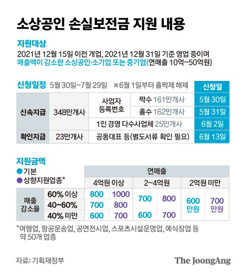 그래픽=김은교 kim.eungyo@joongang.co.kr
