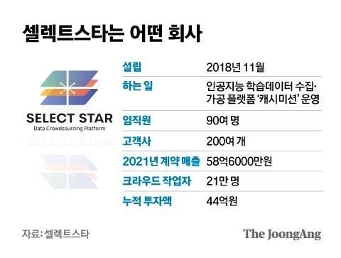 그래픽=김은교 kim.eungyo@joongang.co.kr