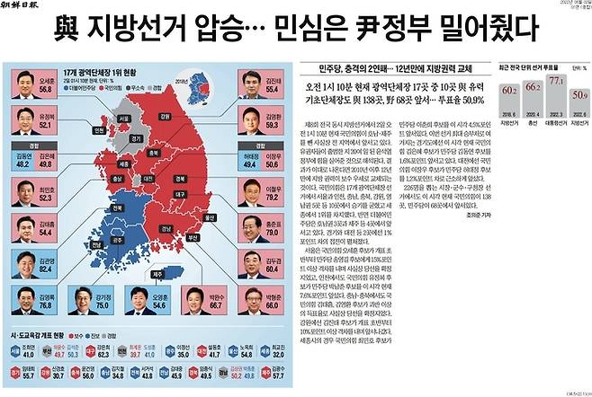 조선일보 6월2일자 1면 머리기사