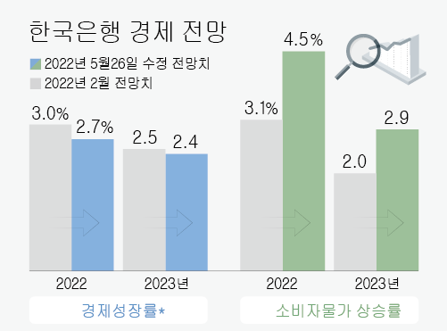 *실질 국내총생산(GDP) (자료: 한국은행) ⓒ연합뉴스