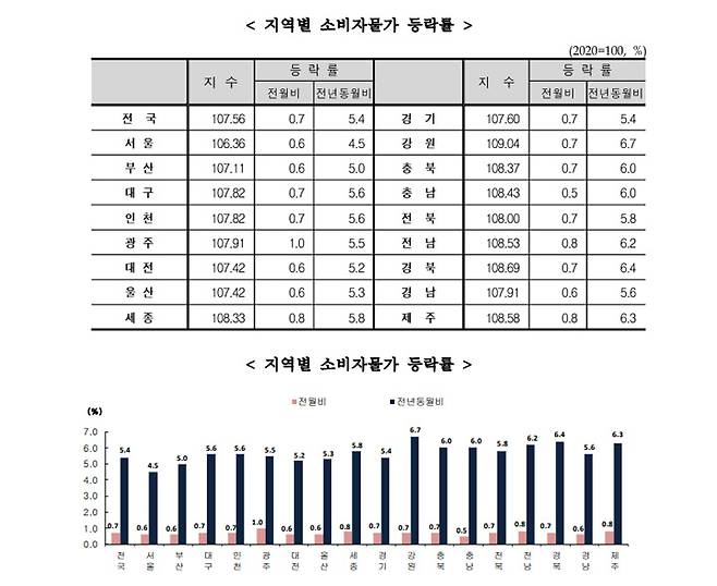 이미지출처 : 통계청