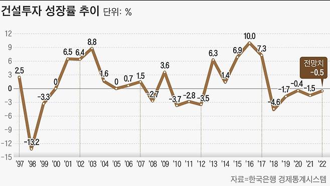 그래픽=손민균