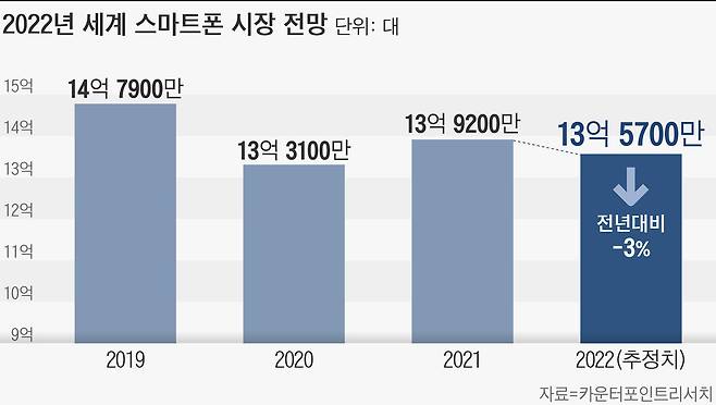 그래픽=손민균