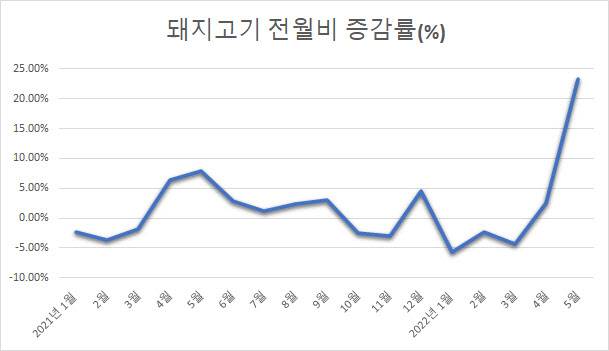 출처: 통계청