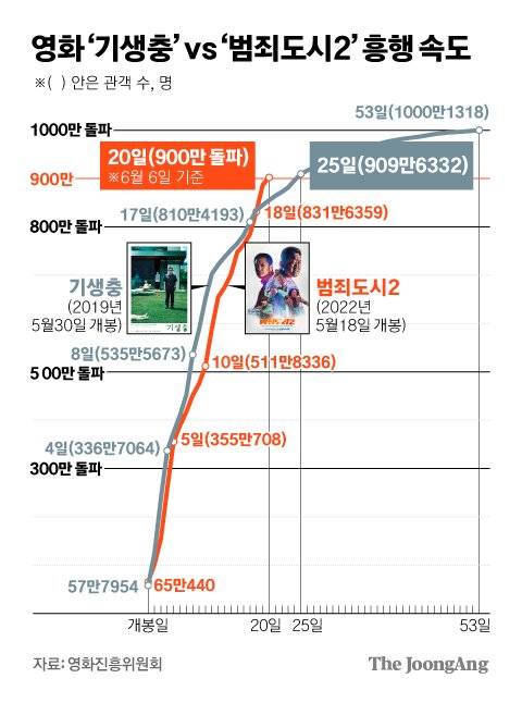 그래픽=김경진 기자 capkim@joongang.co.kr