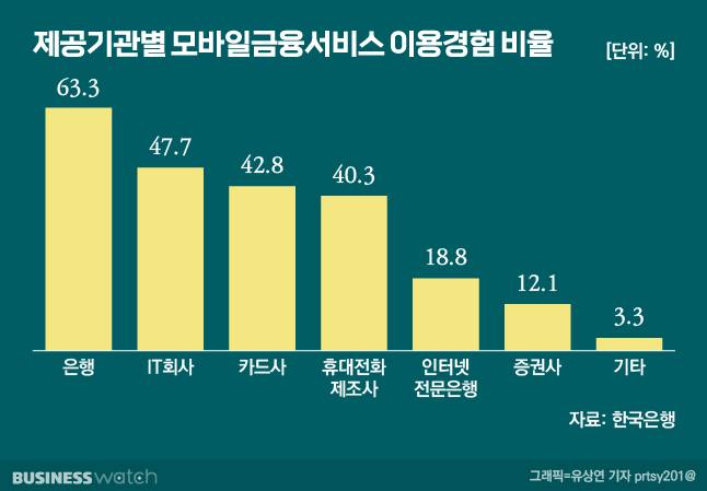 /그래프=유상연 기자 prtsy201@