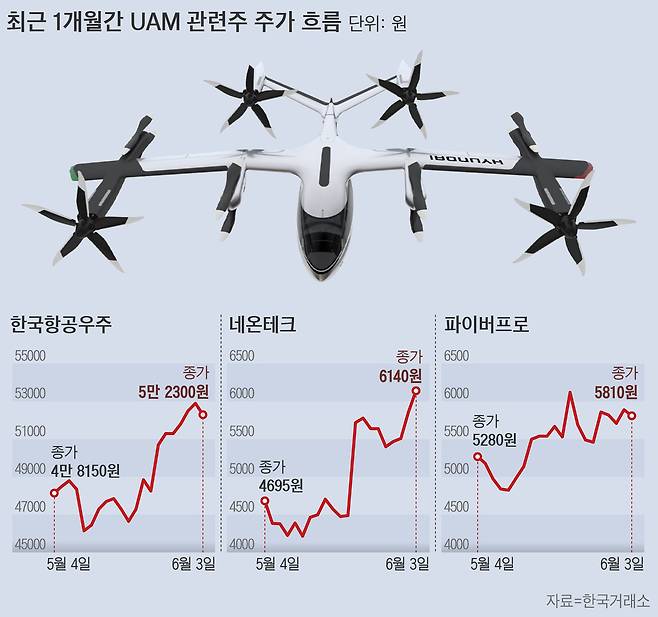 그래픽=손민균