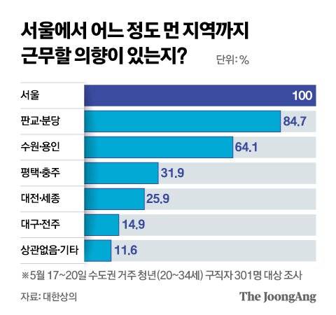 그래픽=신재민 기자 shin.jaemin@joongang.co.kr