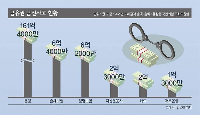 /그래픽=김영찬 기자