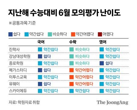 그래픽=김경진 기자 capkim@joongang.co.kr