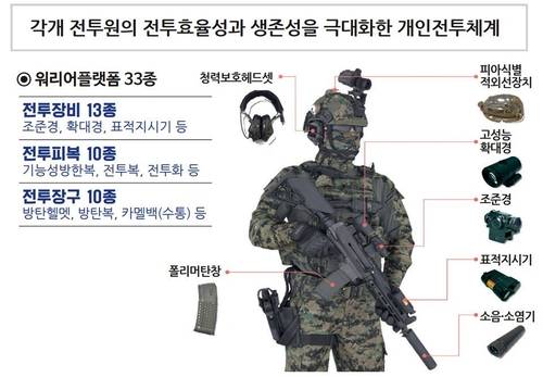 [육군 제공. 재판매 및 DB 금지]