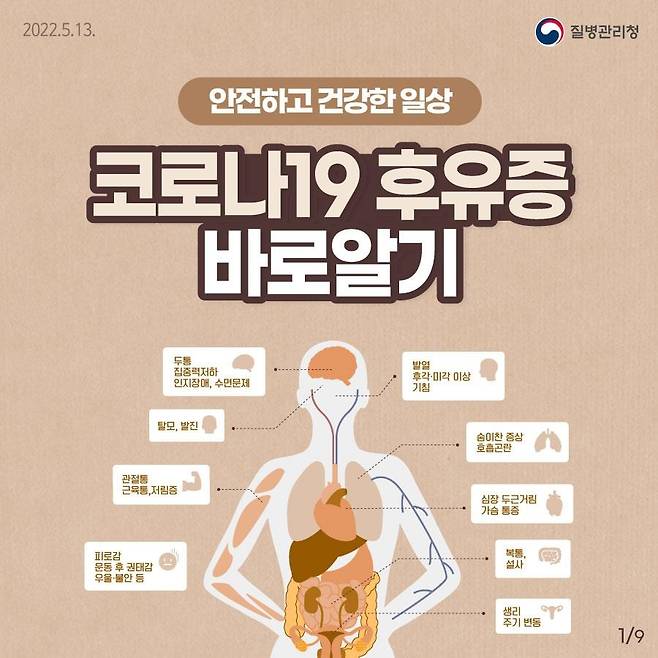 코로나19 후유증(롱 코비드) 안내문 [질병관리청 제공. 재판매 및 DB 금지]