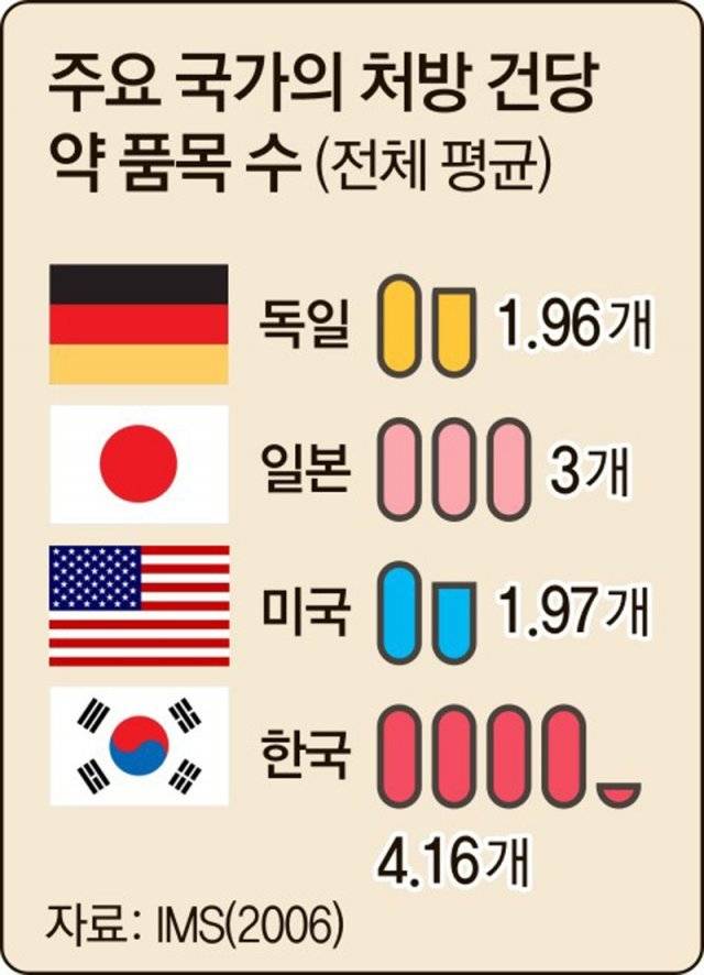 그래픽=강동영 기자 kdy184@donga.com