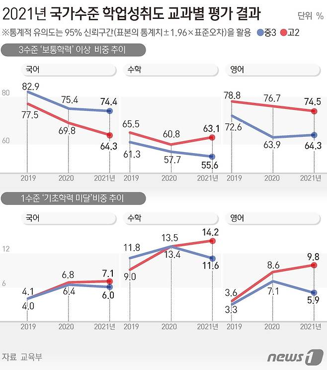 © News1 김초희 디자이너