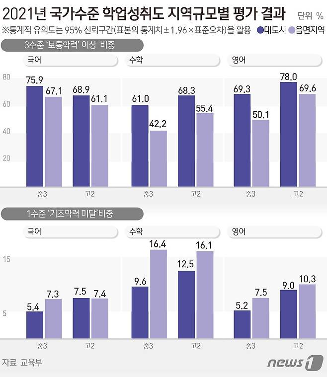 © News1 김초희 디자이너