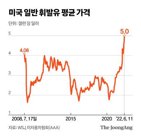 그래픽=신재민 기자 shin.jaemin@joongang.co.kr