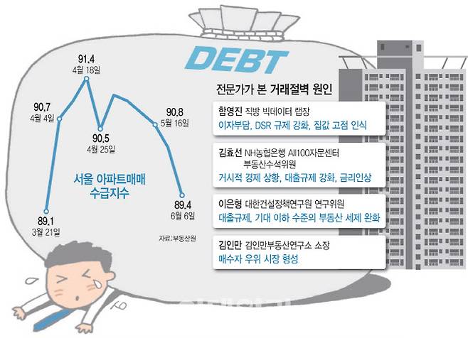 [이데일리 문승용 기자]