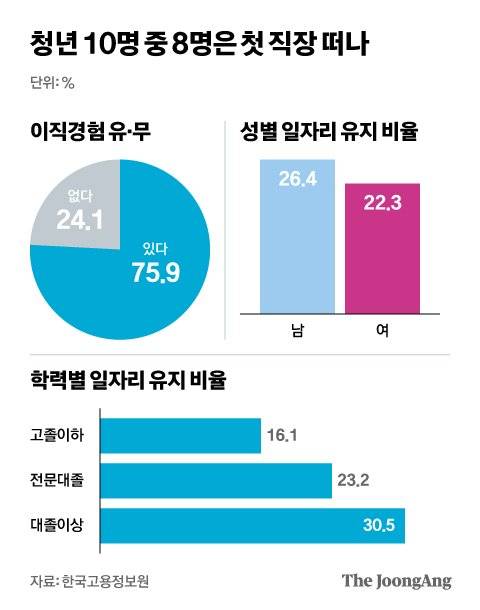 그래픽=김현서 kim.hyeonseo12@joongang.co.kr