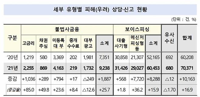 자료=금융감독원