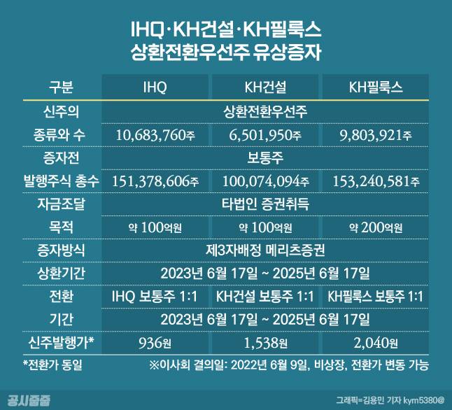 /그래픽=김용민 기자 kym5380@