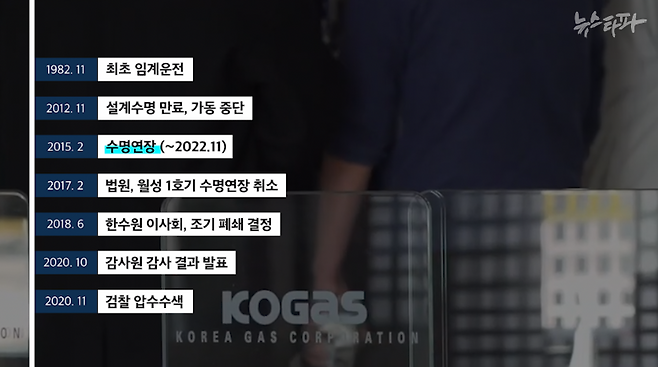월성1호기 논란 일지.&nbsp;