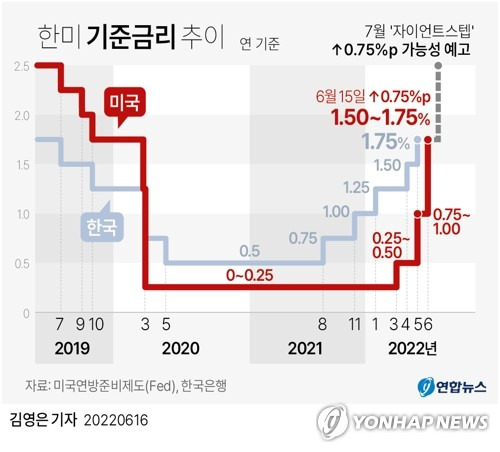 [그래픽] 미국 기준금리 추이 (서울=연합뉴스) 이재윤 기자 yoon2@yna.co.kr
    트위터 @yonhap_graphics  페이스북 tuney.kr/LeYN1