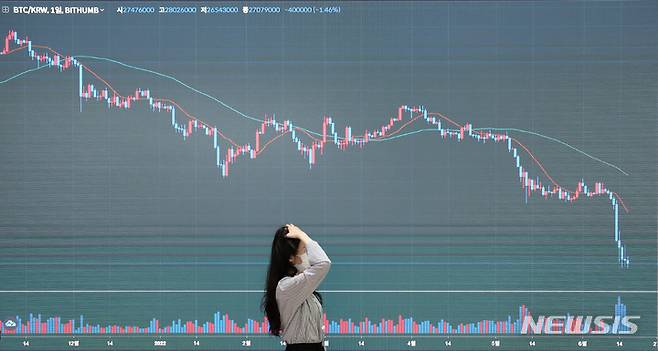 [서울=뉴시스] 김진아 기자 = 미국의 금리인상 발표 후 불확실성을 해소하며 반짝 반등을 시도했던 비트코인이 하루 만에 10%가 넘는 하락세를 기록한 19일 오후 서울 서초구 빗썸 고객센터 전광판에 비트코인 시세가 나타나고 있다. 2022.06.17. bluesoda@newsis.com
