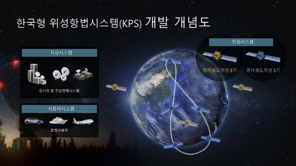 한국형 위성항법시스템(KPS) 개발 개념도.(사진=LIG넥스원)