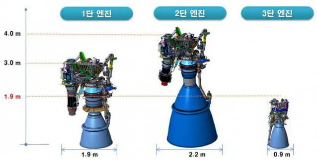 누리호 엔진 제원 (자료=항우연)
