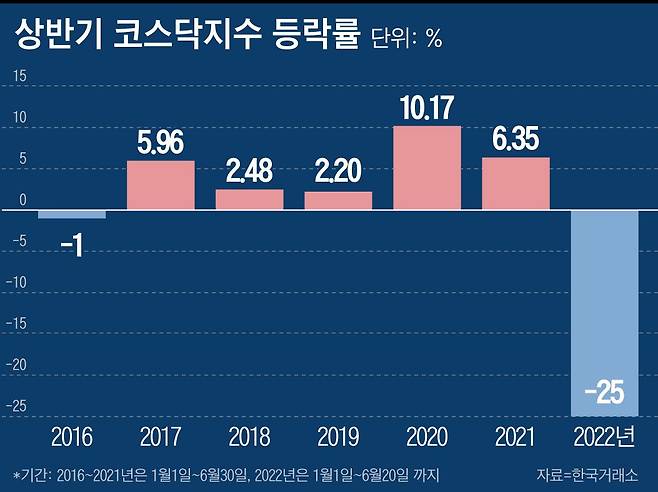 그래픽=이은현