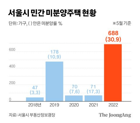 그래픽=김경진 기자 capkim@joongang.co.kr