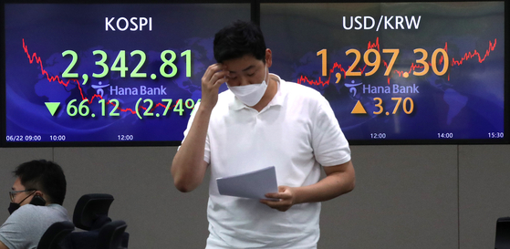 A screen in Hana Bank's trading room in central Seoul shows the Kospi closing at 2,342.81 points on Wednesday, down 66.12 points, or 2.74 percent, from the previous trading day. The Kospi index closed at the lowest since November 2020 due to foreigners and institutional investors offloading shares. The local currency ended at 1,297.30 won against the dollar, up 3.7 from the previous session's close, the lowest value since July 2009. [NEWS1]