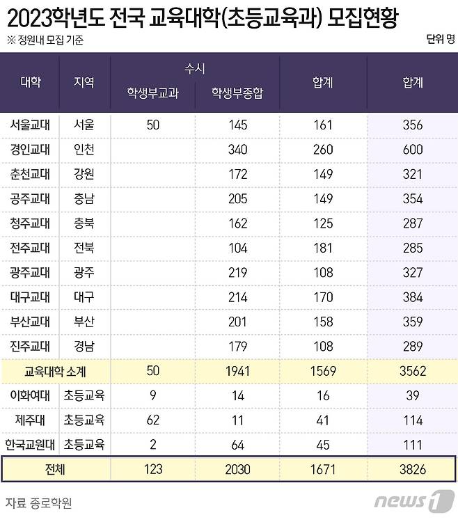 © News1 윤주희 디자이너
