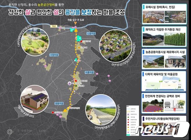 전북 김제시가 올해부터 2026년까지 농촌공간 정비사업을 추진한다.(사진은 사업 구상도) © 뉴스1