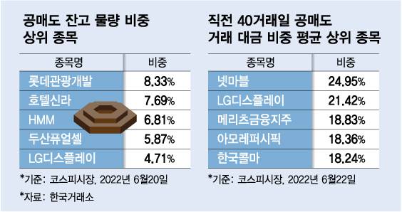 /사진=김다나 디자인 기자