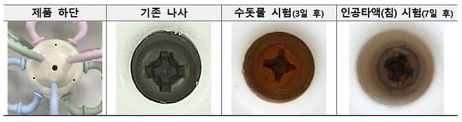 [서울=뉴시스] 하베브릭스 그리프 치아발육기. 2022.06.23. (사진=국가기술표준원 제공) photo@newsis.com *재판매 및 DB 금지