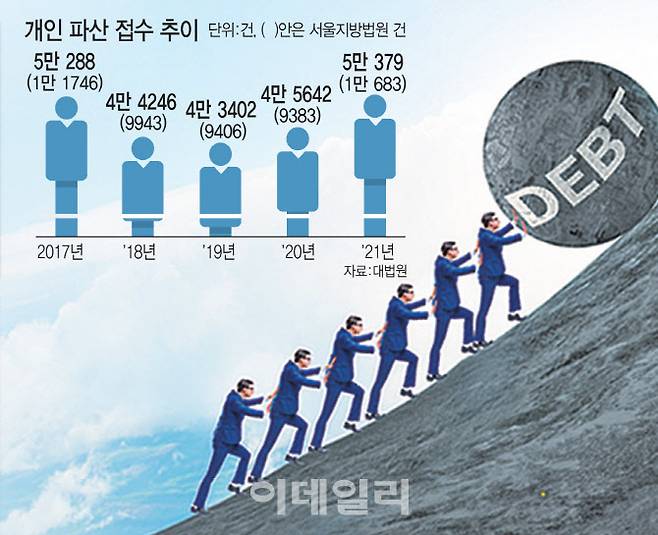 [이데일리 김일환 기자]