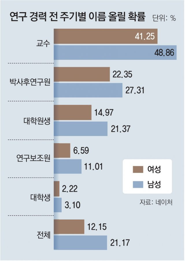 자료 : 동아일보