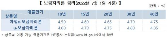 주택금융공사 보금자리론 금리(2022.7.1 기준) [사진=주택금융공사]