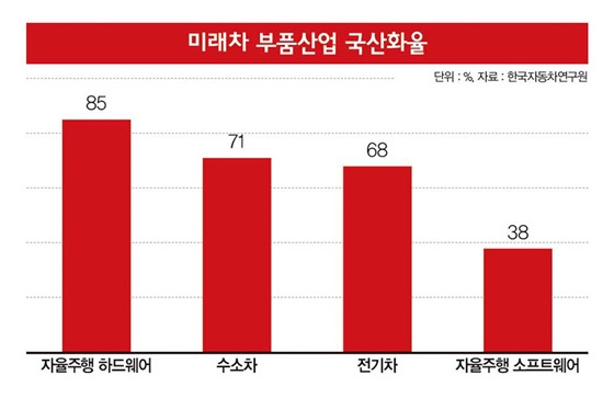 /그래픽=이강준 기자