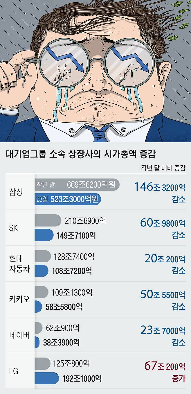 /일러스트=박상훈 /자료=한국거래소