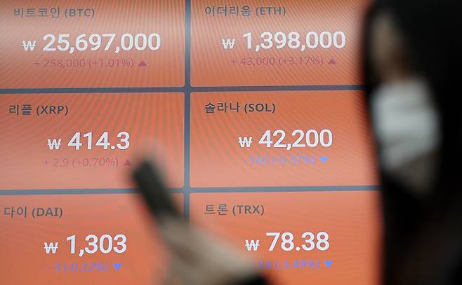20일 서울 서초구의 가상화폐 거래소인 빗썸 고객센터 스크린에 비트코인 등 가상자산 시세가 나오고 있다. 이날 오전 빗썸에서 비트코인 시세는 2천600만원 안팎에서 등락을 거듭하고 있다. [사진 = 연합뉴스]