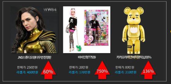 자료=판도라프로젝트