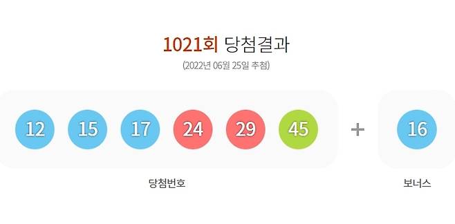[서울=뉴시스]로또 1021회 당첨번호 2022.06.25. (사진=동행복권 홈페이지 캡처) *재판매 및 DB 금지