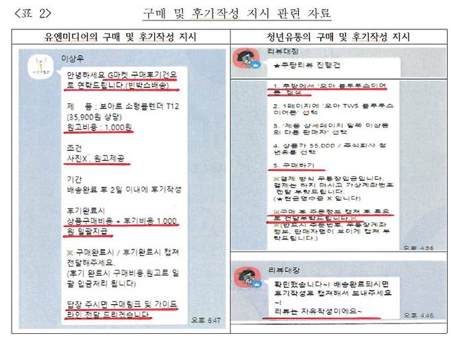 (자료 = 공정위)