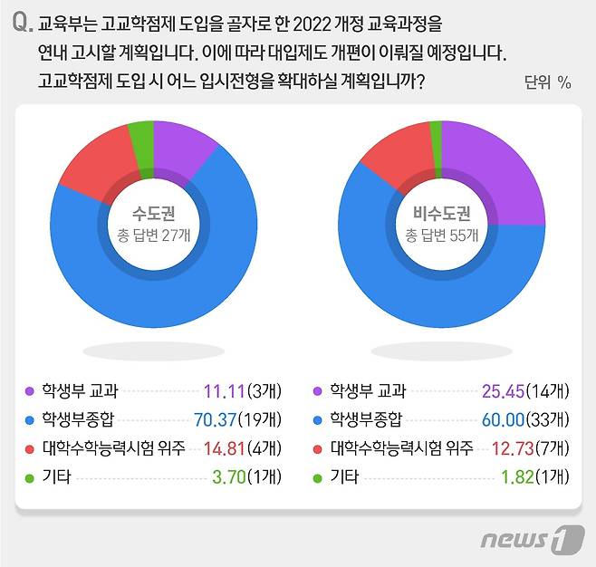 © News1 최수아 디자이너