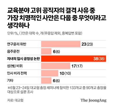 그래픽=김영옥 기자 yesok@joongang.co.kr