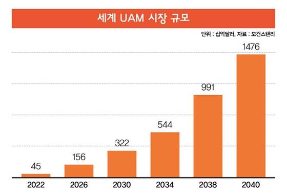 /그래픽=이강준 기자